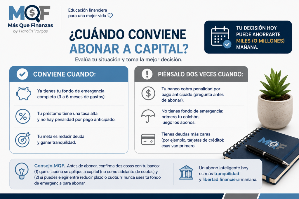 Cuándo conviene abonar a capital y cuándo no — Más Que Finanzas