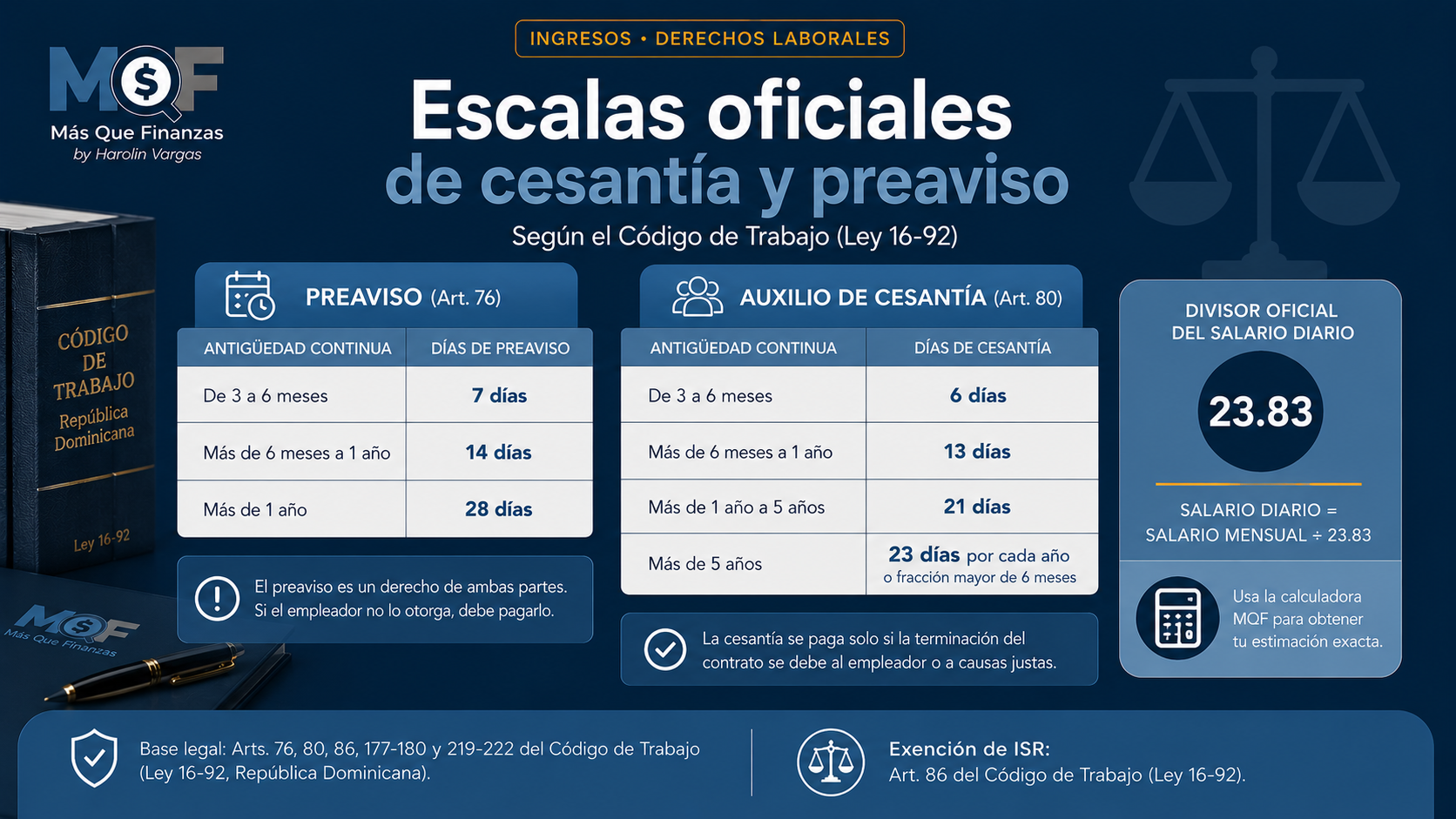 Escalas oficiales de cesantía y preaviso según el Código de Trabajo dominicano