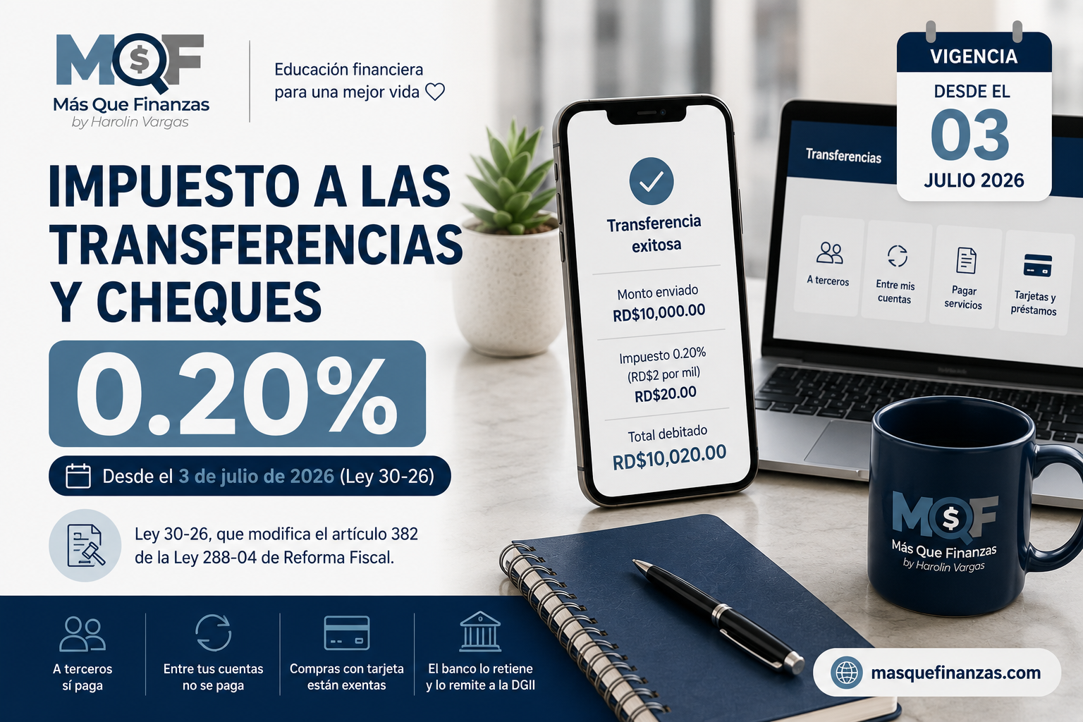 Impuesto a las transferencias 0.20% en República Dominicana desde el 3 de julio de 2026 (Ley 30-26)