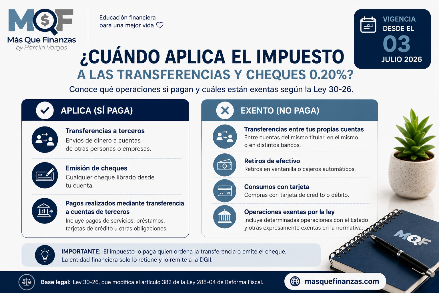 Qué operaciones pagan el impuesto a las transferencias 0.20% y cuáles están exentas en RD